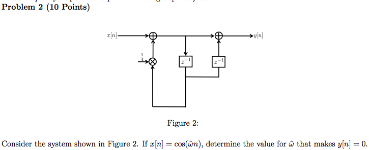 Solved Problem 2 (10 Points) + Figure 2: Consider the system | Chegg.com