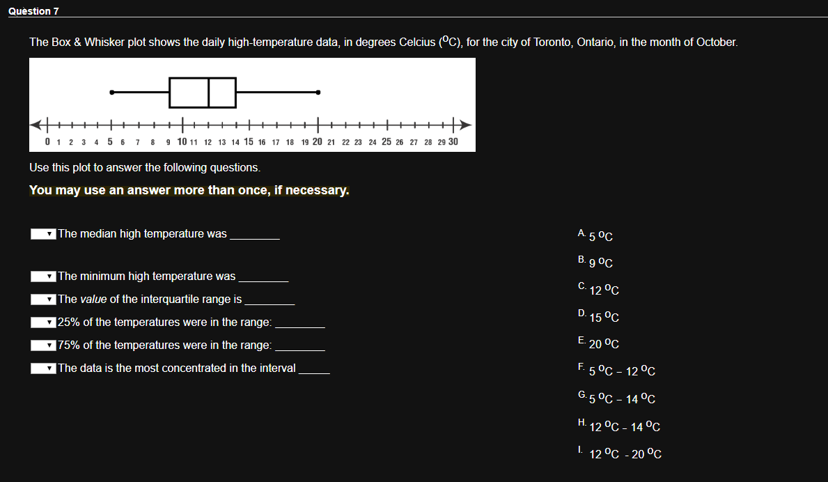 Solved Question 7 The Box & Whisker plot shows the daily | Chegg.com