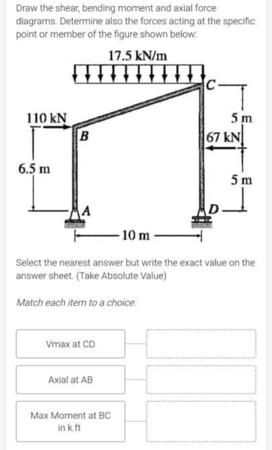 Solved Draw the shear, bending moment and axial force | Chegg.com