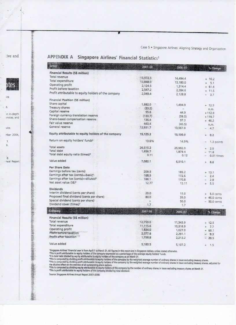 Case 5. Singapore Airlines: Aligning Strategy and Organization cive and APPENDIX A Singapore Airlines Financial Statistics 2