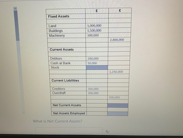 Solved What Is Net Current Asset What Is The Net Assets Chegg Com
