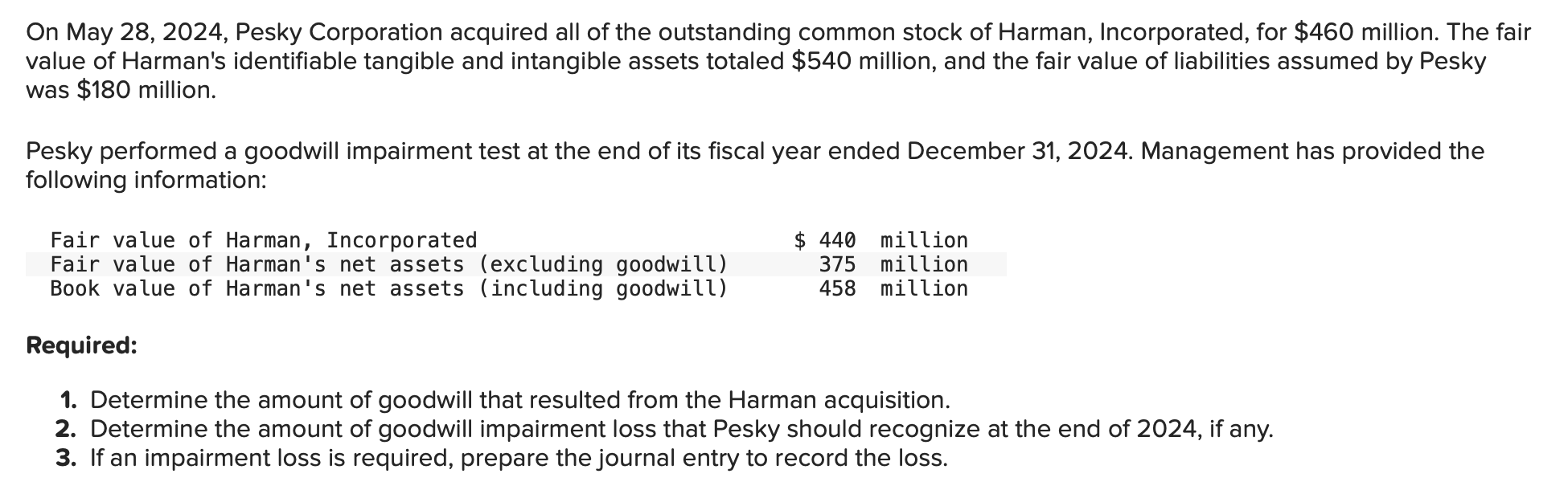 Solved On May 28,2024 , Pesky Corporation acquired all of