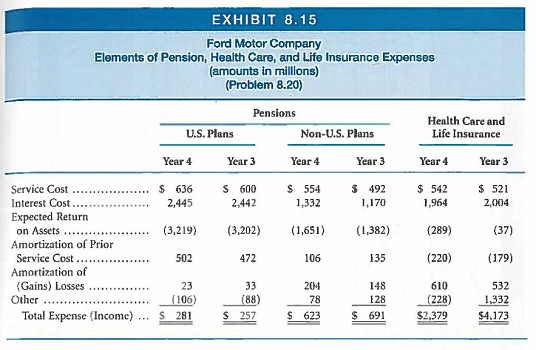 Solved: INTERPRETING RETIREMENT BENEFIT PLAN DISCLOSURES. Ford Mot ...