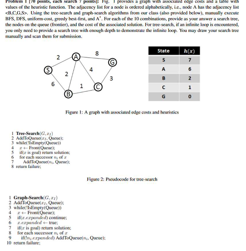 (Solved) Problem 70 Points Search 7 Points Fig Provides Graph