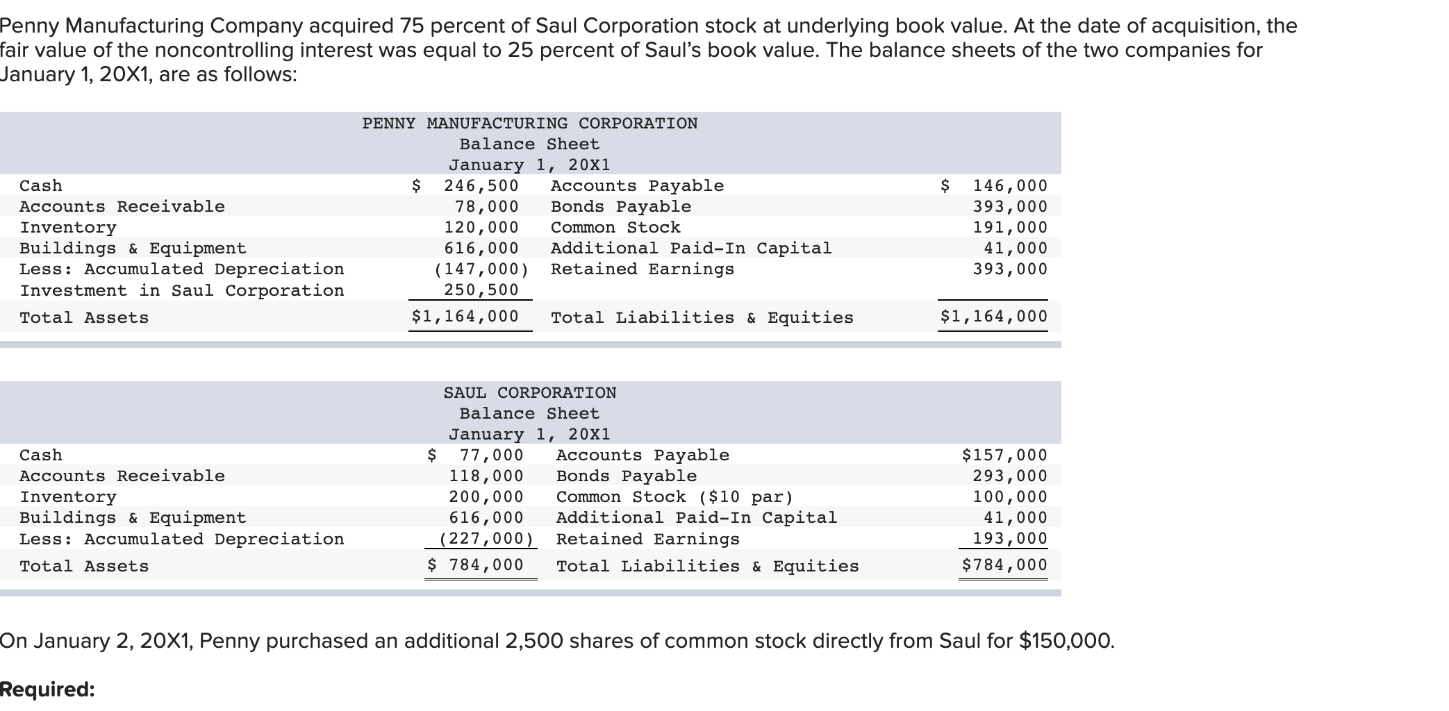 solved-penny-manufacturing-company-acquired-75-percent-of-chegg