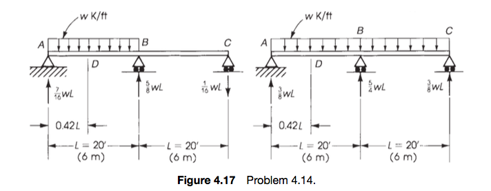 Solved 4.14 The two-span continuous beam shown in Fig. 4.17 | Chegg.com