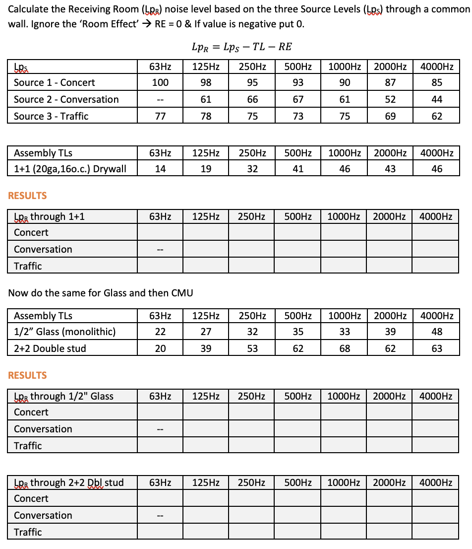 Calculate the Receiving Room ( SRβ) noise level based