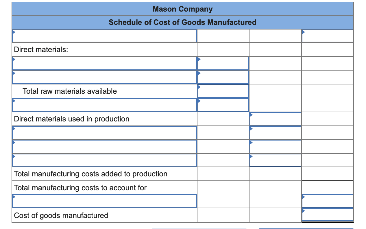 Solved Mason Company Schedule of Cost of Goods Manufactured