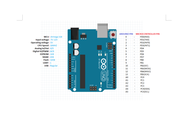 Solved Implement the given encryption table using | Chegg.com