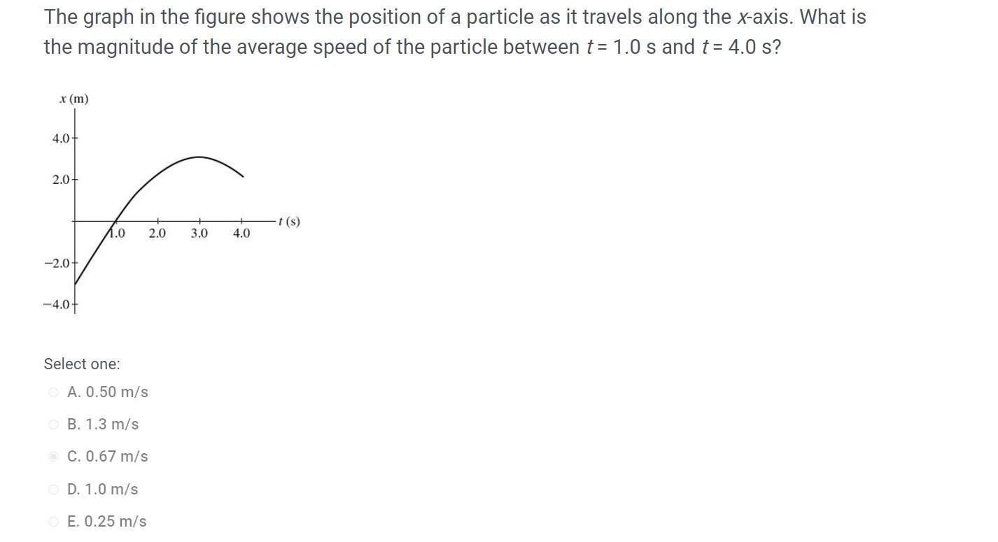 Solved The Graph In The Figure Shows The Position Of A Chegg Com