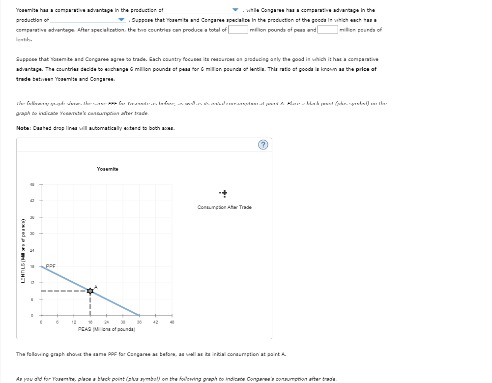 Solved 4. Specialization and trade When a country has a | Chegg.com