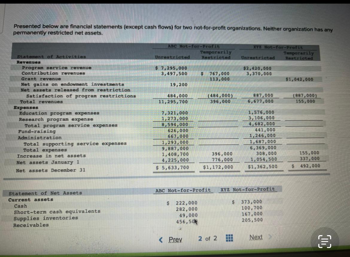 Solved Return Required: a. Calculate the following ratios | Chegg.com