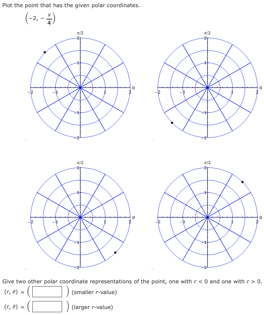 Solved Plot the point that has the given polar coordinates. | Chegg.com