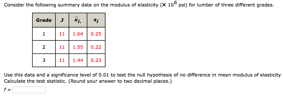 solved-consider-the-following-summary-data-on-the-modulus-of-chegg