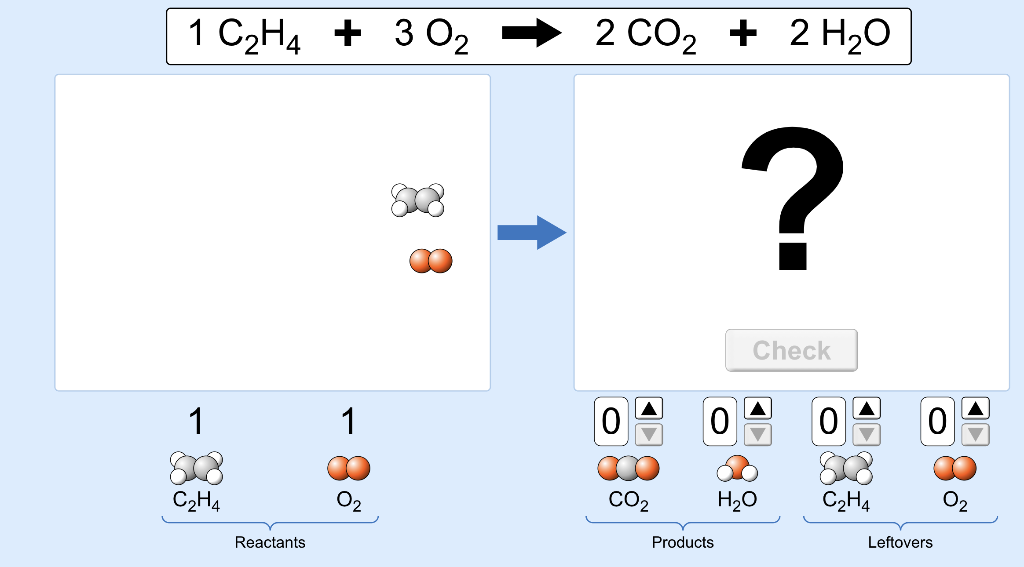 Solved 1 C2H4 + 3 O2 2 CO2 + 2 H2O ? Check 1 1 0 0 0 0 C2H4 | Chegg.com