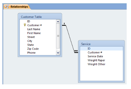 Solved Customer Table ID - Customer 11 22 > 20 4.4 Last Name | Chegg.com