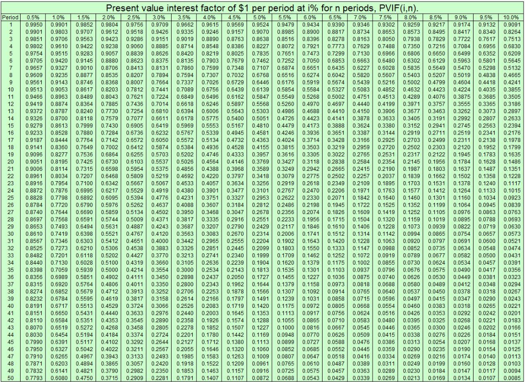 Solved Pete's Real Estate is currently valued at 71,000.