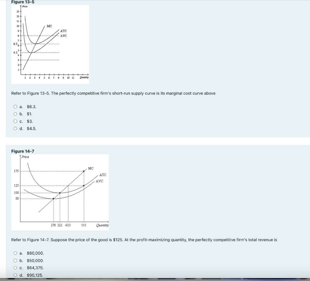 Solved Refer to Figure 13-5. The perfectly competitive | Chegg.com
