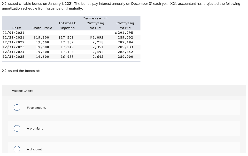 solved-x2-issued-callable-bonds-on-january-1-2021-the-chegg