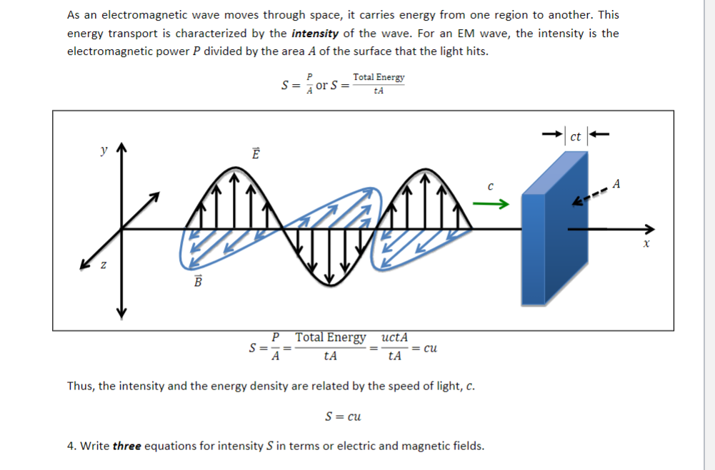intensity of light wave equation