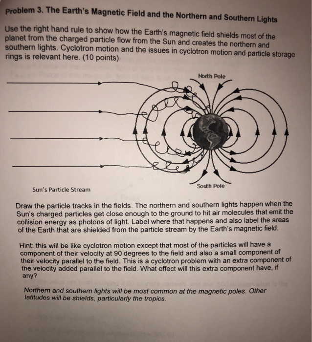 Solved Problem 3. The Earth's Magnetic Field and the | Chegg.com