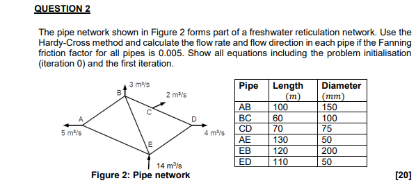 Solved QUESTION 2 B The pipe network shown in Figure 2 forms | Chegg.com