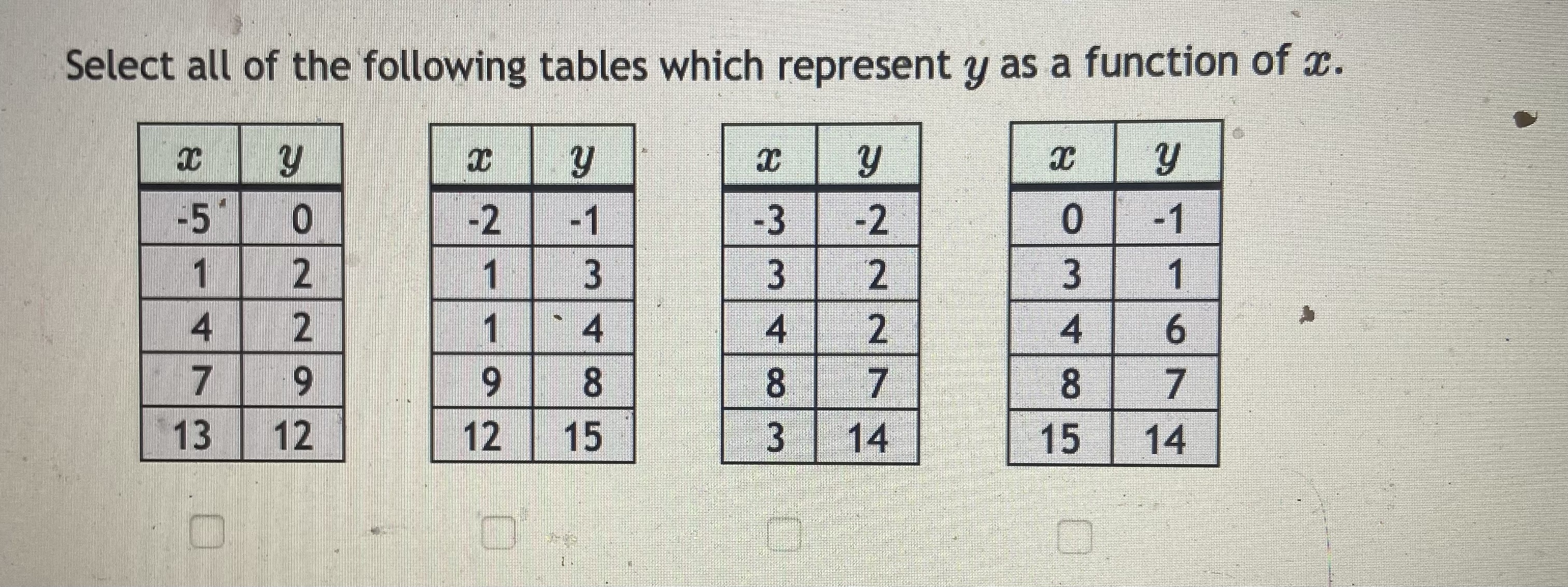 Solved Select all of the following tables which represent y | Chegg.com