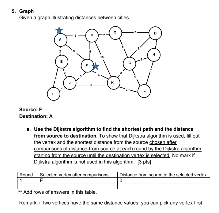 Solved 5. Graph Given a graph illustrating distances between | Chegg.com