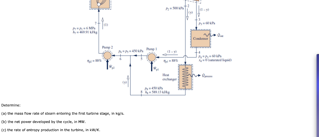 Solved Consider a cogeneration system operating as shown in | Chegg.com