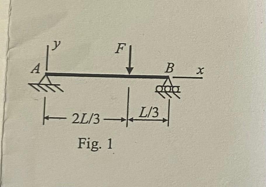Solved following equations: Elv