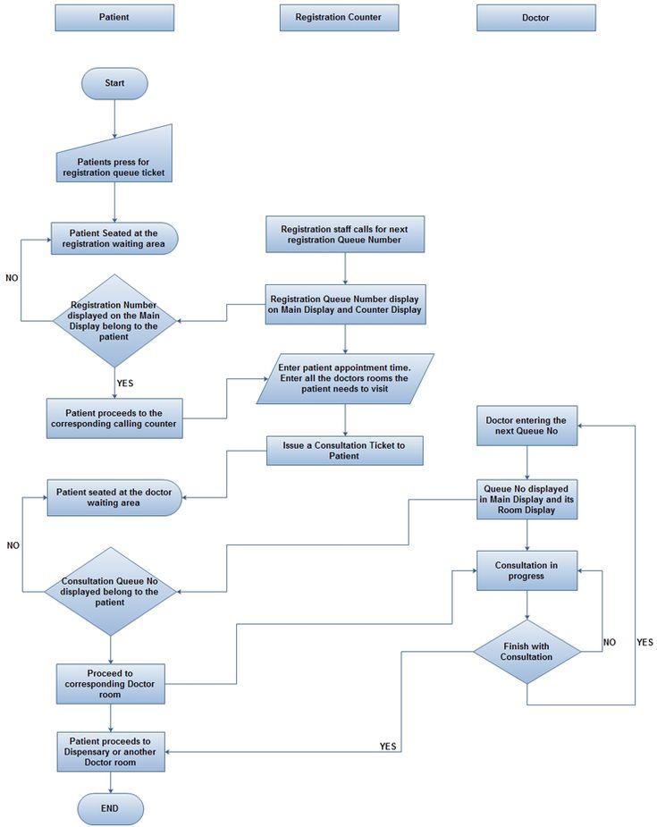 Solved EXPLAIN THESE FLOWCHARTS AND VISUALIZATION DIAGRAM IN | Chegg.com