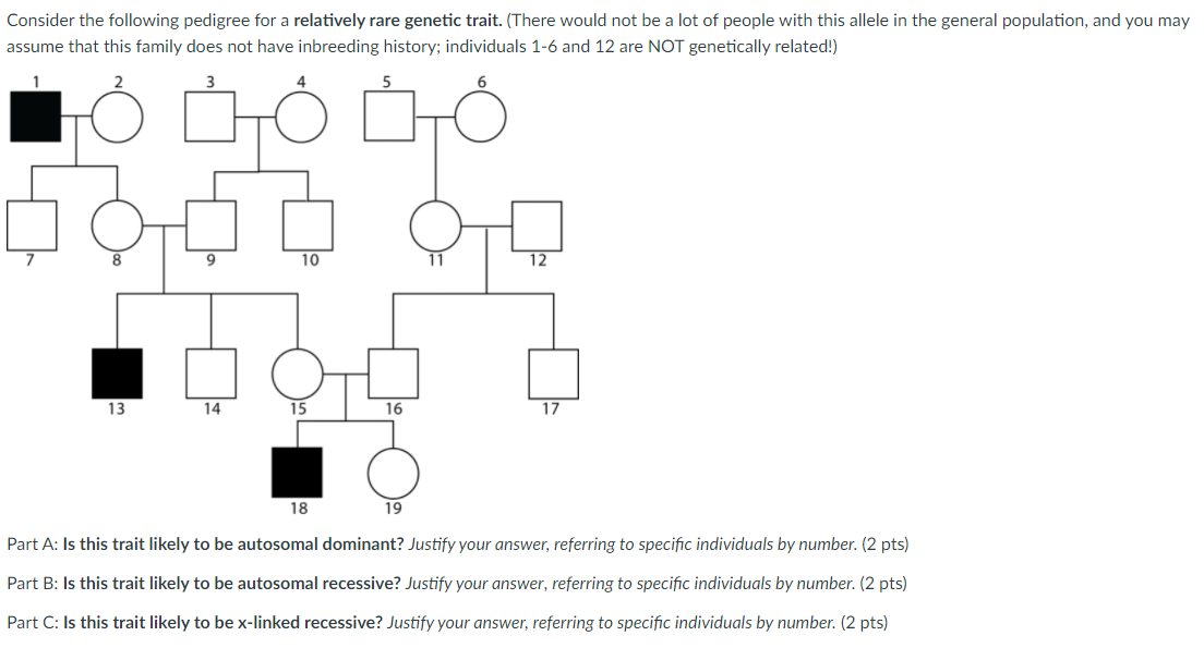 Solved Consider the following pedigree for a relatively rare | Chegg.com