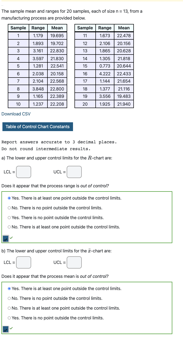 Solved The sample mean and ranges for 20 samples, each of | Chegg.com