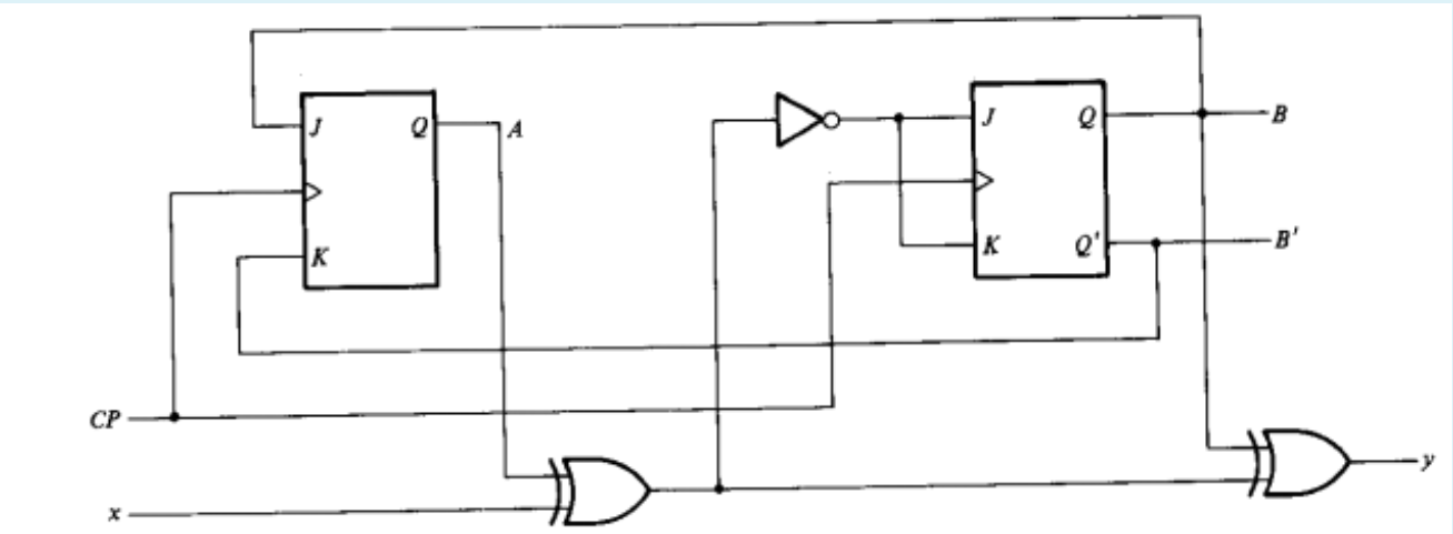 Solved Sequential Circuit Has Two Jk Flip Flop One Input X | Chegg.com