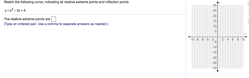 Solved What are the relative extreme points? What is the | Chegg.com