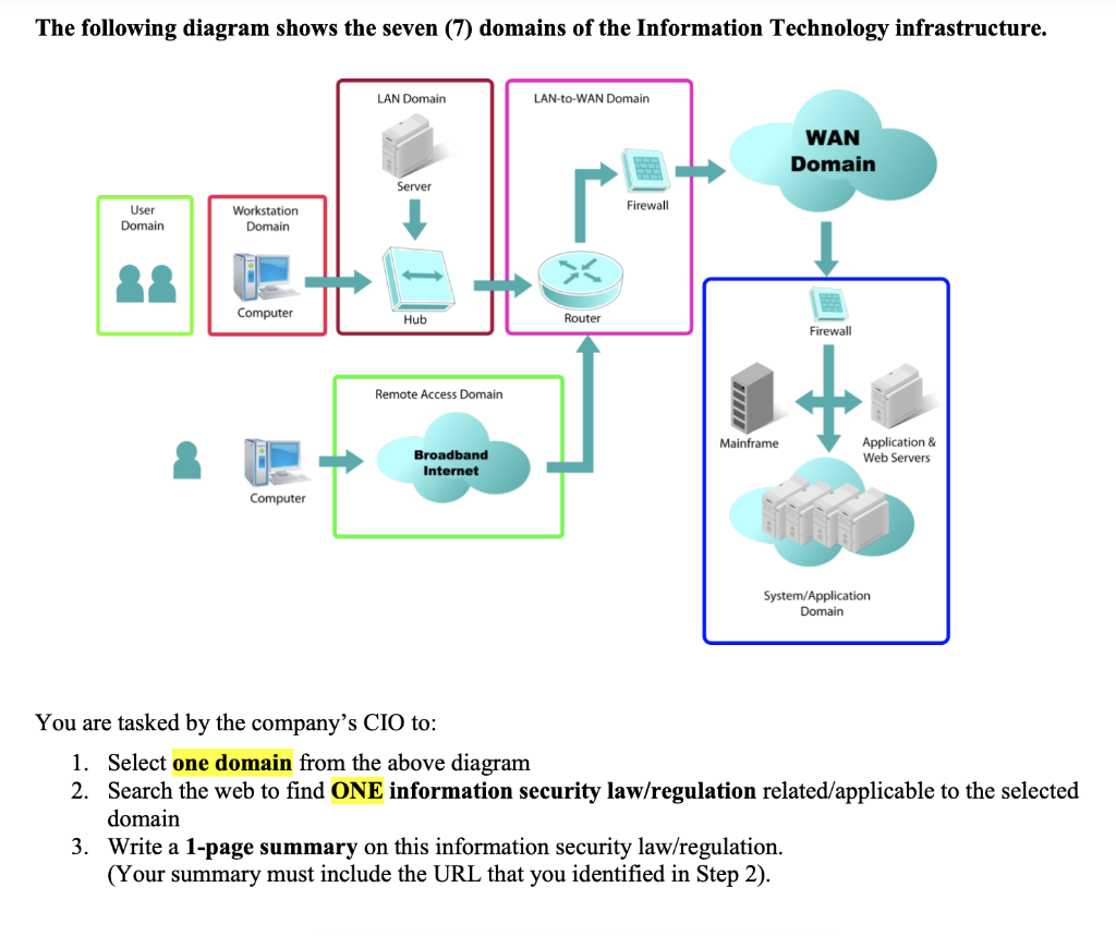 web server diagram wan and lan