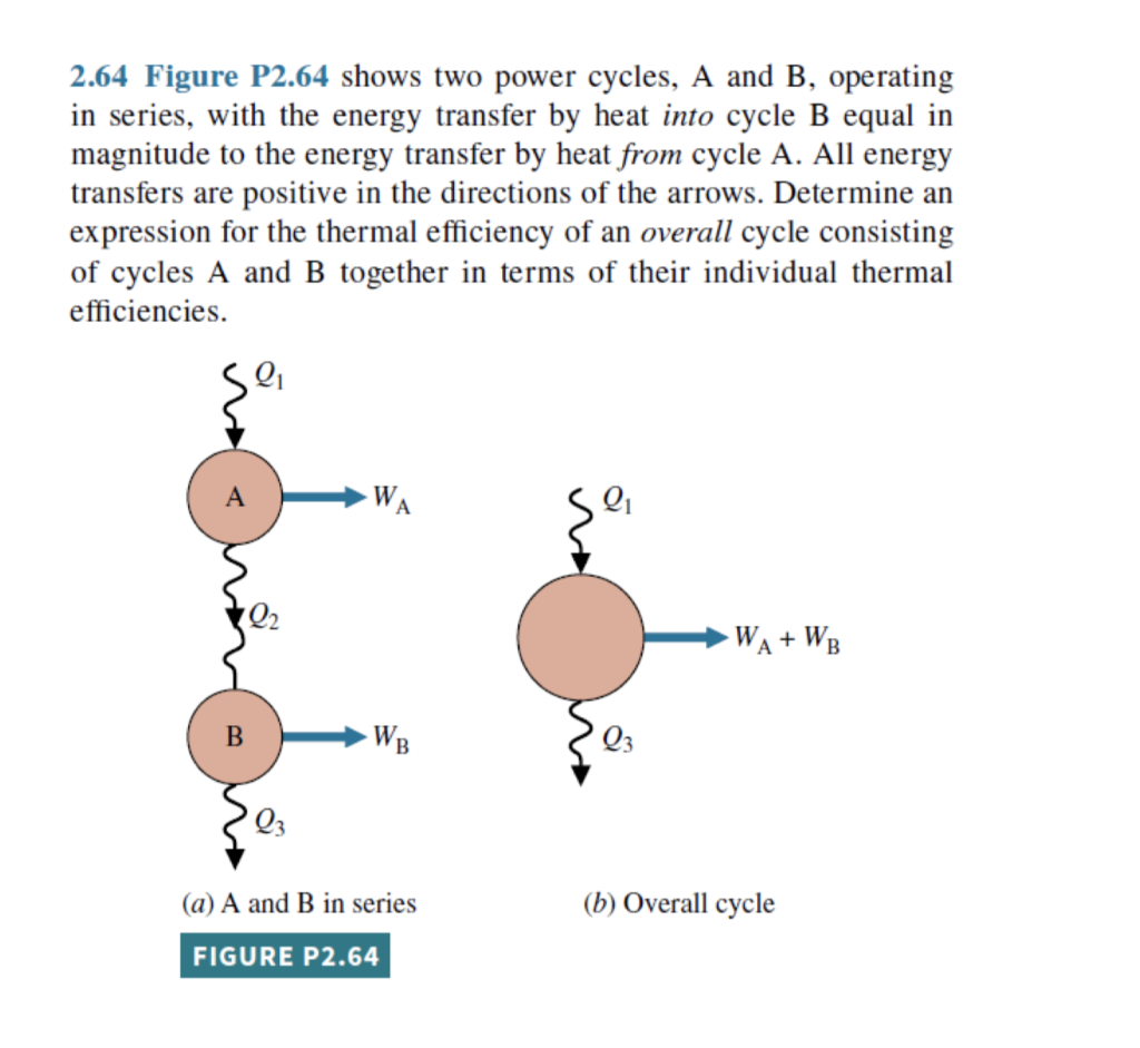 Solved 2.64 Figure P2.64 shows two power cycles, A and B,