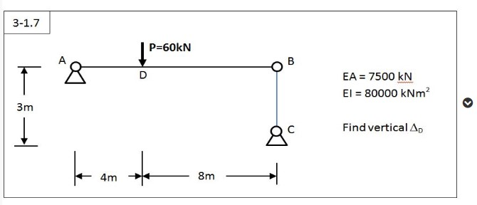 Solved 3 1 7 P 60kn B I D Ea 7500 Kn El Knm Chegg Com