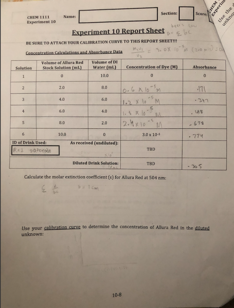Solved Calculate the molar extinction coefficient for allura
