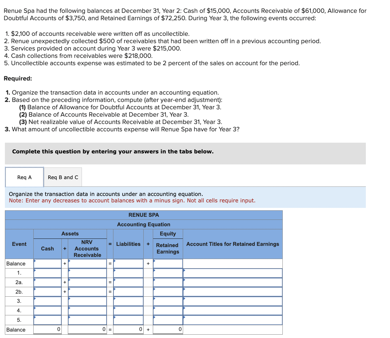 Solved Renue Spa had the following balances at December 31, | Chegg.com