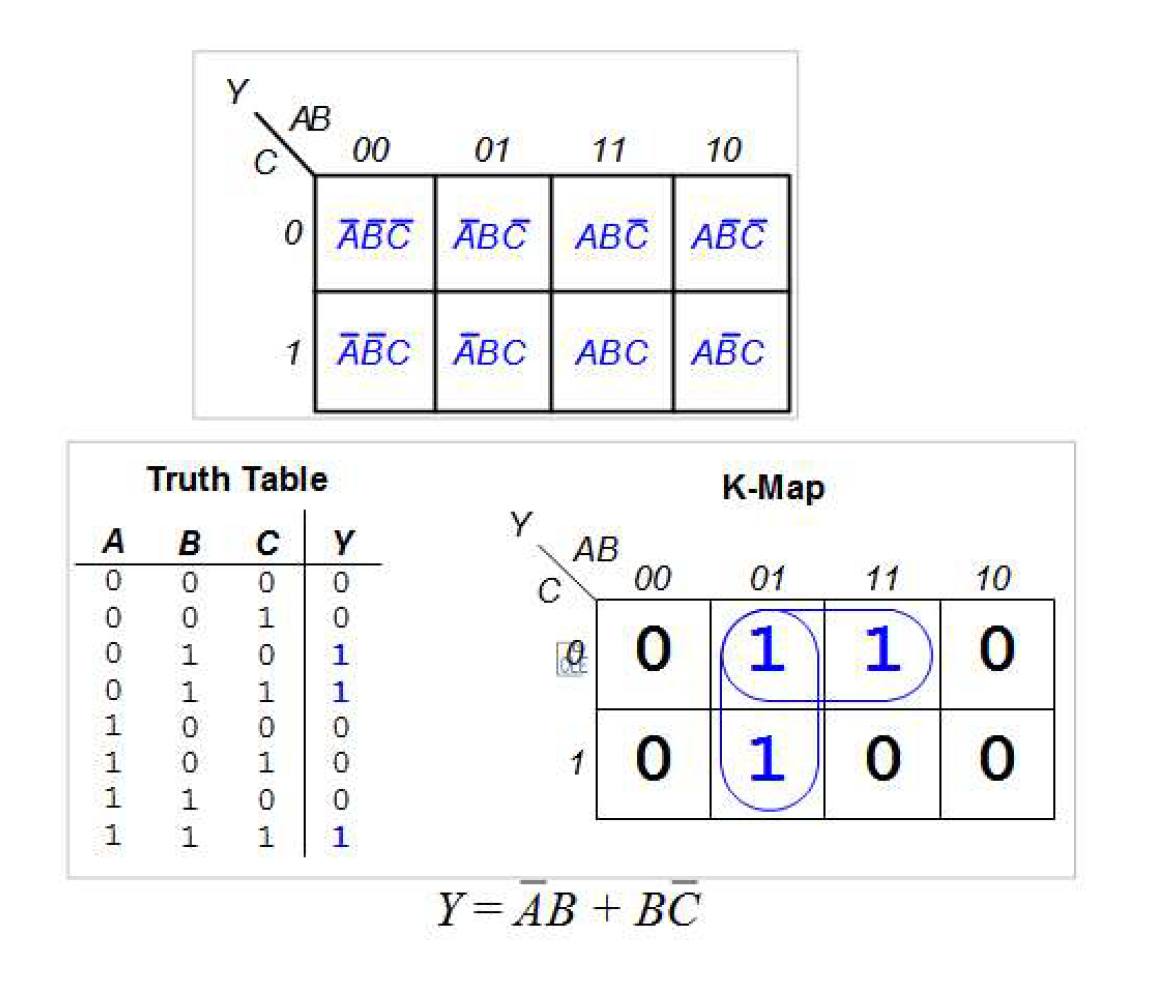 Solved Consider the following Truth Table, Boolean Equation, | Chegg.com