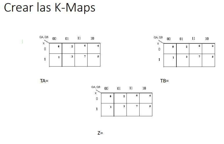 Crear las K-Maps