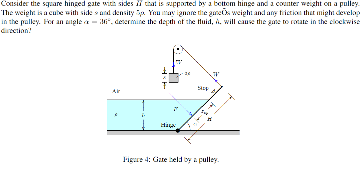 Solved Consider the square hinged gate with sides H that is | Chegg.com