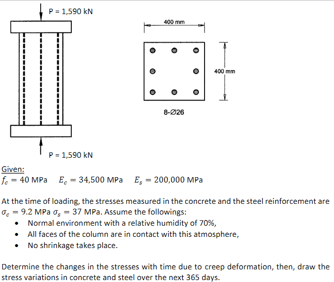 Solved P = 1,590 KN = 400 mm 400 mm 0 8-026 P = 1,590 KN | Chegg.com