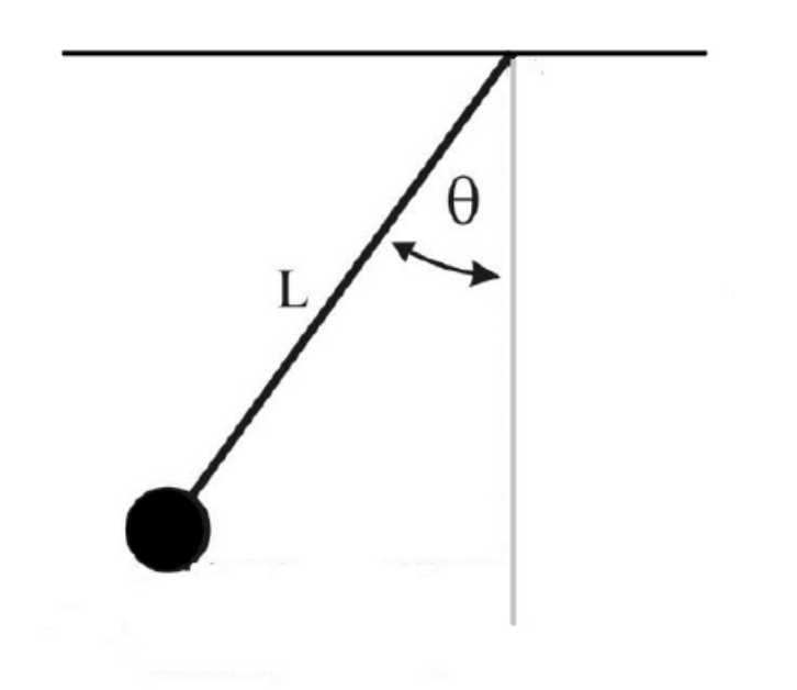 Solved QUESTION 1 A Simple Pendulum Is Suspended From The | Chegg.com