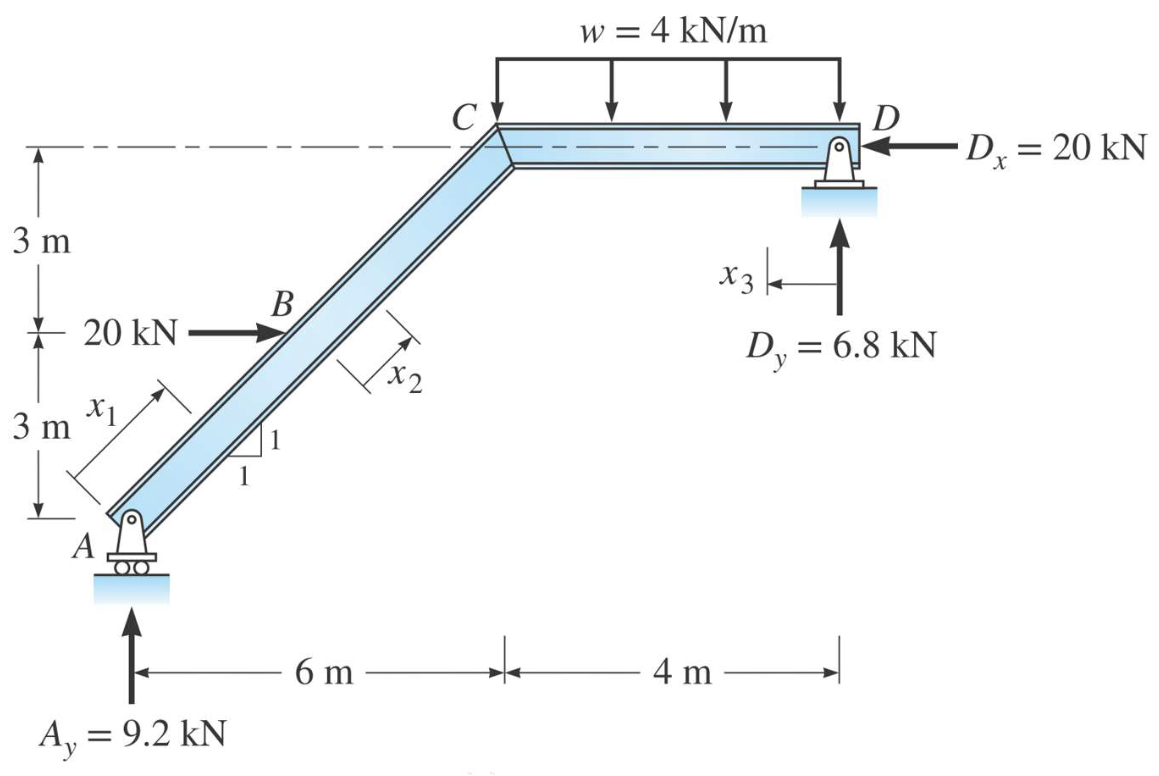 E Value Structural Solved For the frame shown consideringEI as constant:(a) | Chegg.com