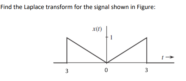 Solved Find the Laplace transform for the signal shown in | Chegg.com