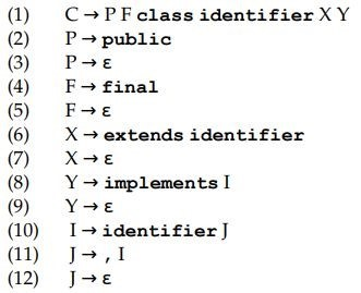 We want to describe Java style class declarations | Chegg.com