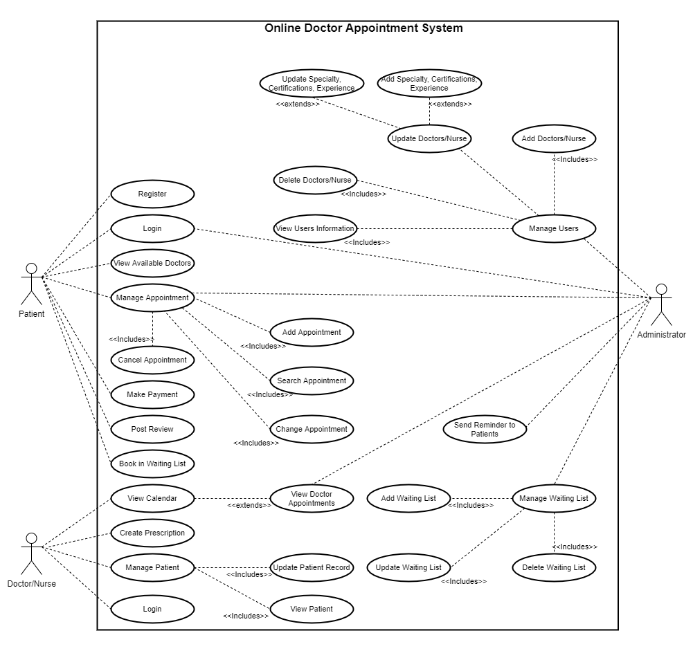 Solved Could you create a UML class diagram for the | Chegg.com