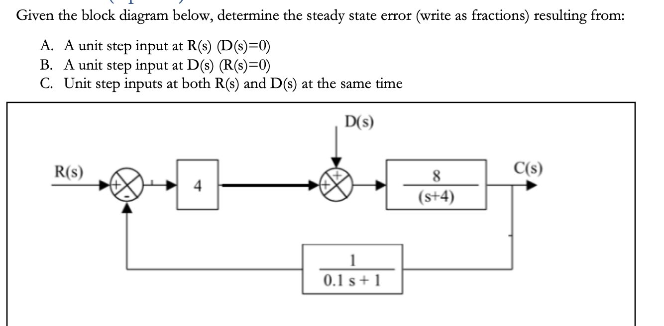 Solved Given the block diagram below, determine the steady | Chegg.com